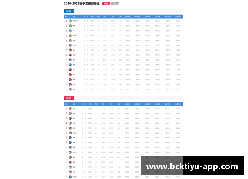 bck体育官网NBA教练薪资解析：收入差距和职业发展趋势